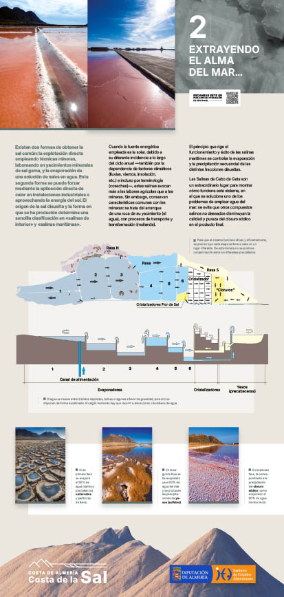Exposición Costa de la Sal, panel 02